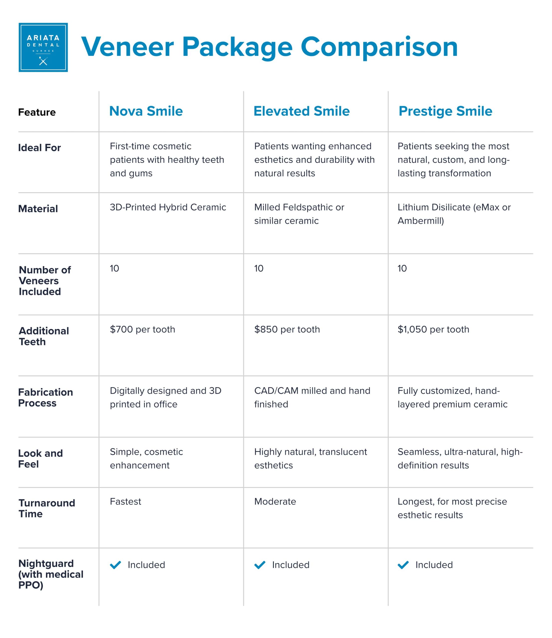 veneer comparison chart